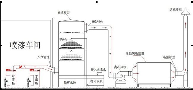 活性炭吸附装置1.jpg