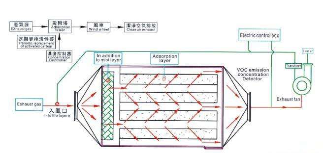 活性炭吸附装置2.jpg